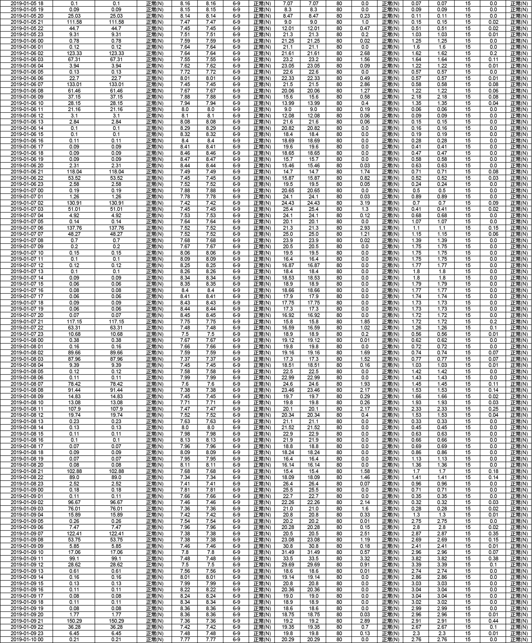 歷史數(shù)據(jù)20200330113501-2