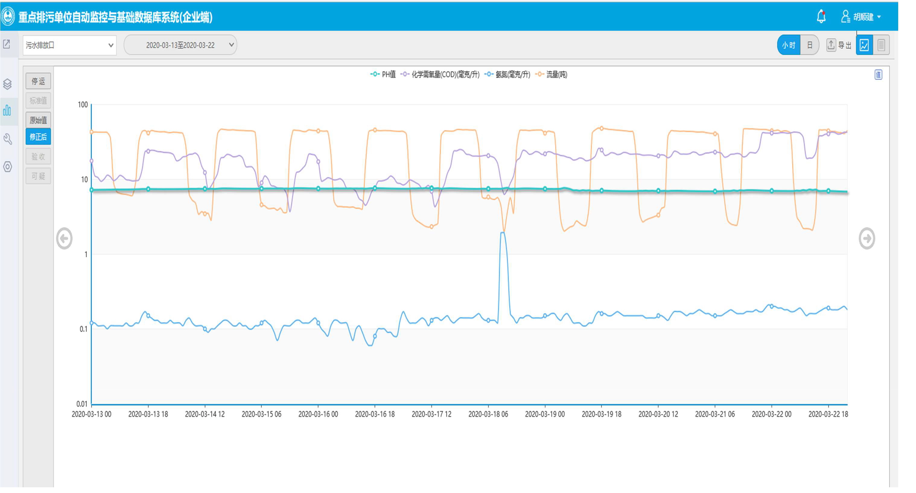 公示數(shù)據(jù)-2